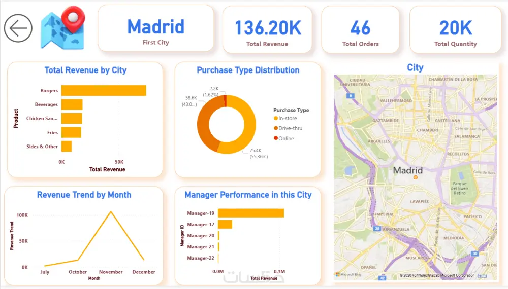 تصميم Dashboard احترافي وتفاعلي باستخدام Excel و Power BI لتحويل بياناتك إلى قرارات ذكية