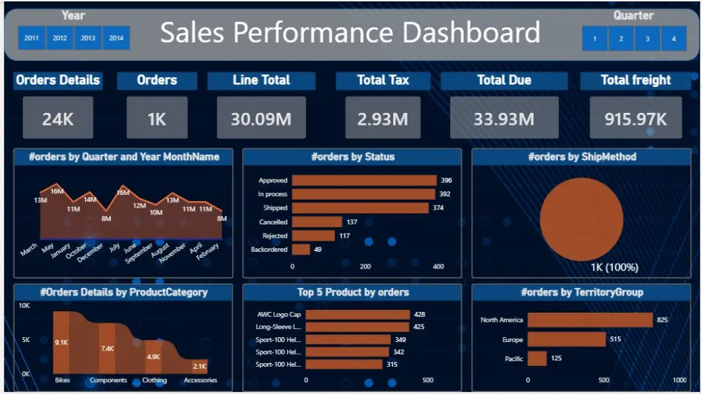 سأقوم بتحليل بيانات Excel وإنشاء تقارير وDashboard احترافية