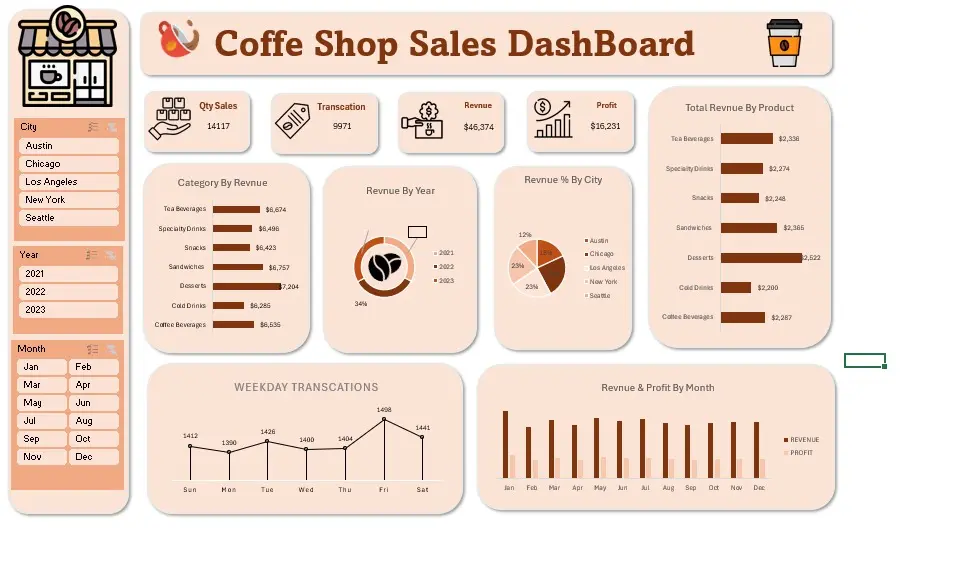 سأقوم بتحليل بيانات Excel وإنشاء تقارير وDashboard احترافية