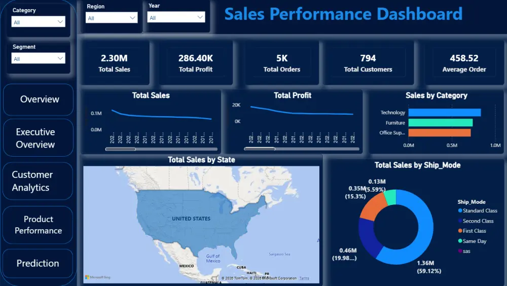 سأقوم بتحليل بيانات Excel وإنشاء تقارير وDashboard احترافية