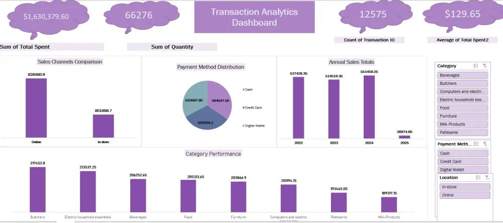 سأنظف وأحلل بياناتك باستخدام Excel وPower Query وأصمم Dashboard احترافي