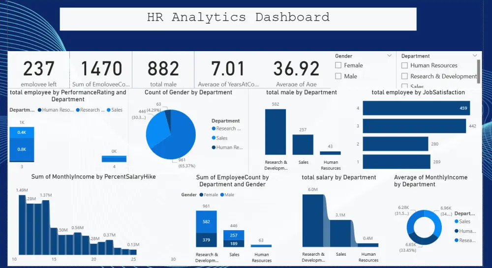 سأنظف وأحلل بياناتك باستخدام Excel وPower Query وأصمم Dashboard احترافي