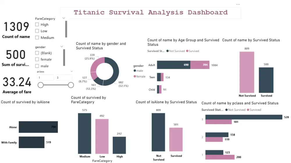 سأنظف وأحلل بياناتك باستخدام Excel وPower Query وأصمم Dashboard احترافي