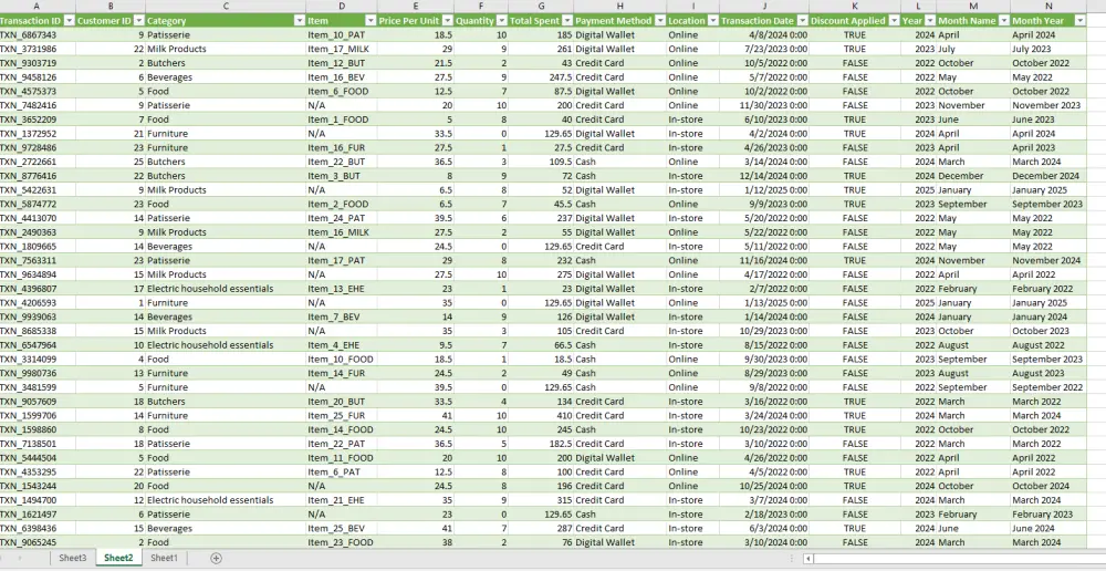 سأنظف وأحلل بياناتك باستخدام Excel وPower Query وأصمم Dashboard احترافي