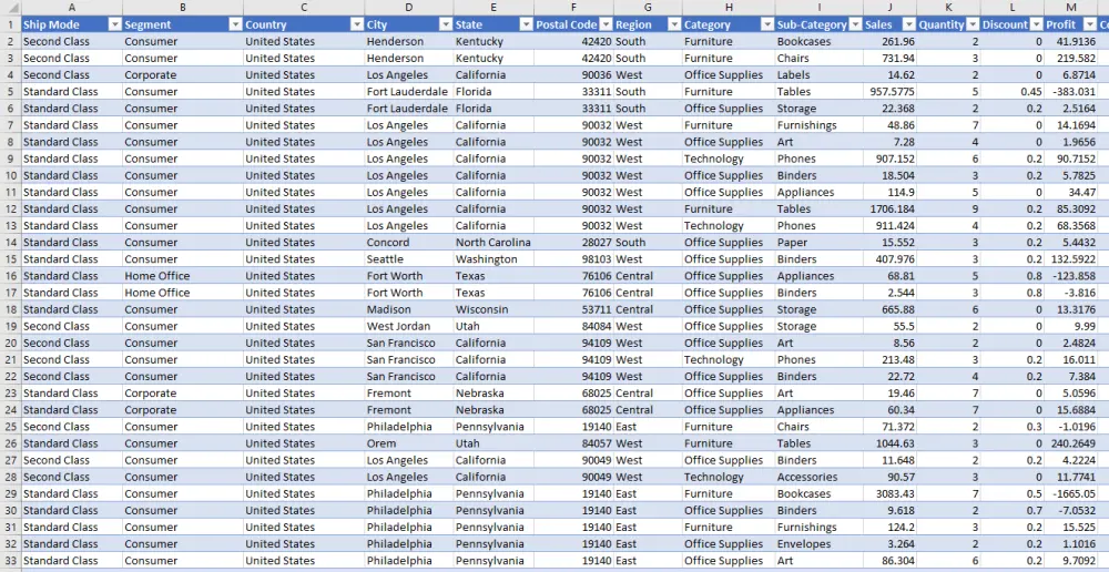 سأنظف وأحلل بياناتك باستخدام Excel وPower Query وأصمم Dashboard احترافي
