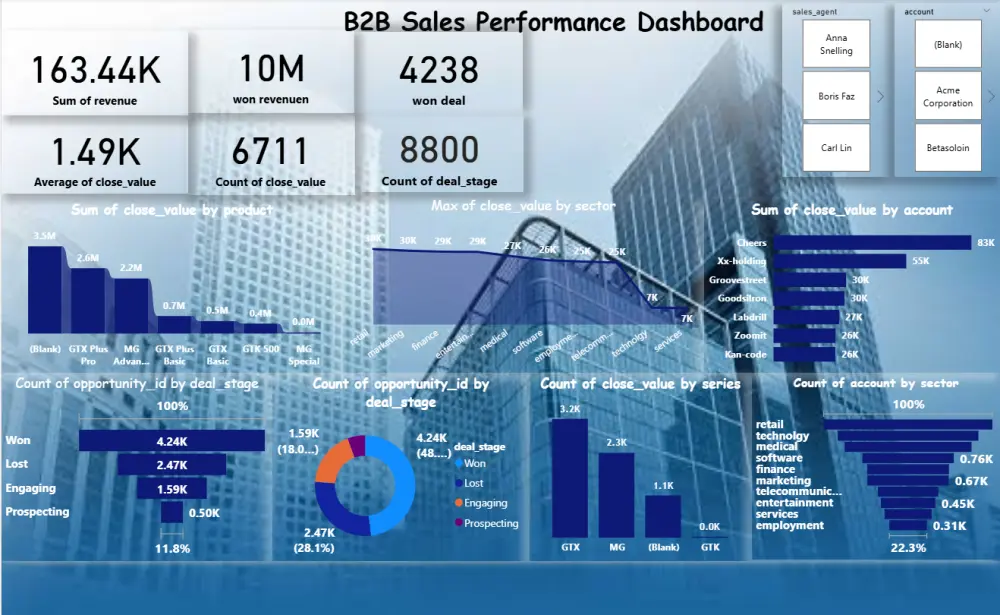 سأنظف وأحلل بياناتك باستخدام Excel وPower Query وأصمم Dashboard احترافي