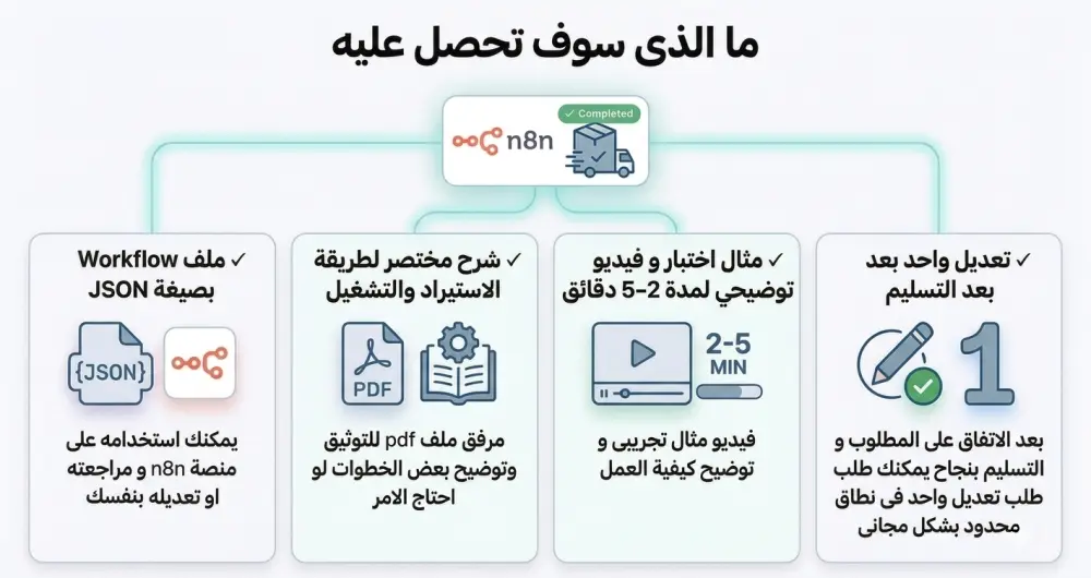 موظف خدمة عملاء ذكي يعمل 24/7 للواتساب و منصات التواصل