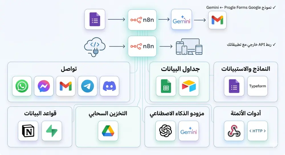 موظف خدمة عملاء ذكي يعمل 24/7 للواتساب و منصات التواصل