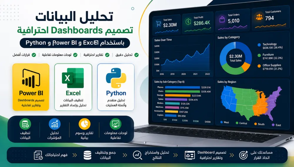 إزالة الأخطاء والقيم المكررة وتجهيز البيانات للتحليل،تصميم لوحة معلومات احترافية (Dashboard)باستخدام Power BI،تحليل بيانات.