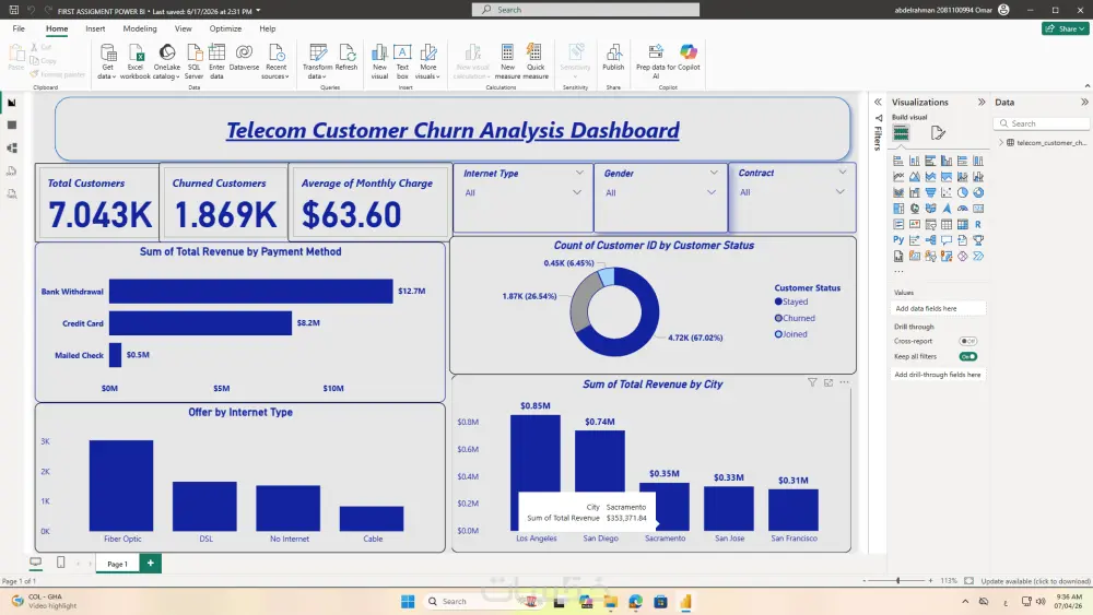 تحليل البيانات وبناء داش بورد Dashboard تفاعلي عبر Power BI