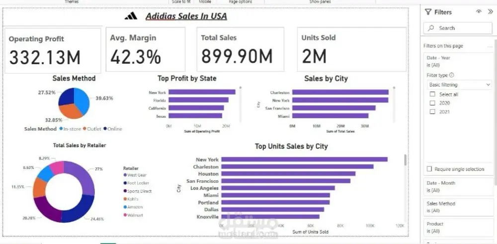 تحليل البيانات وبناء داش بورد Dashboard تفاعلي عبر Power BI