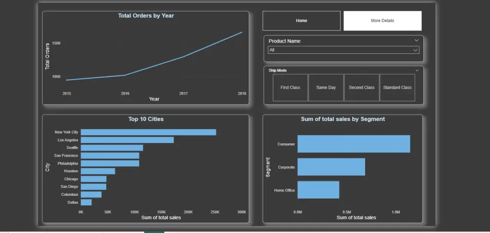 سأقوم بتحليل بياناتك وانشاء Dashboard احترافي باستخدام Power BI