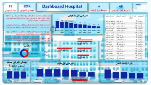 تحوّل أرقامك لقرارات سأصمم لك لوحة بيانات احترافية