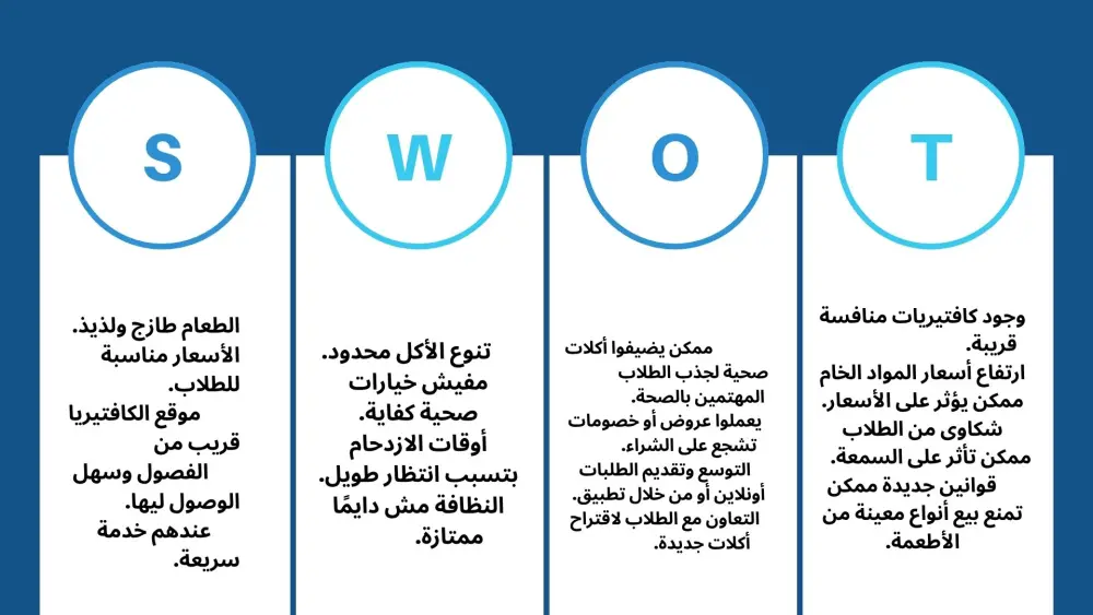 تحليل SWOT شامل لفكرتك أو مشروعك