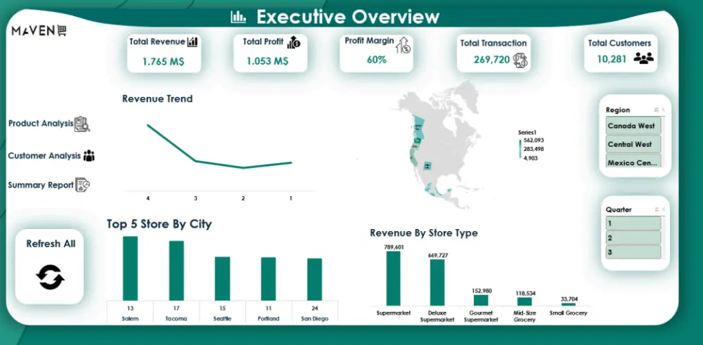 سأصمم Dashboard احترافي وتفاعلي باستخدام Excel