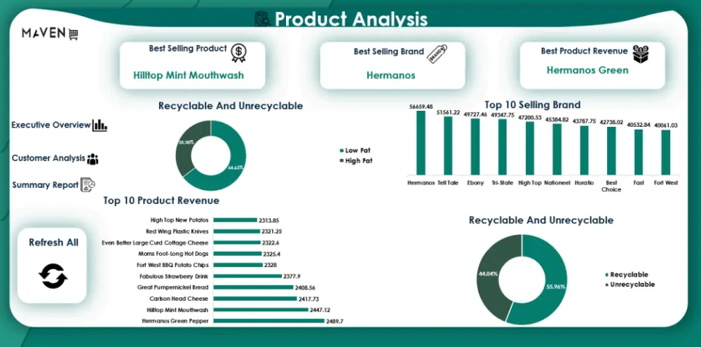 سأصمم Dashboard احترافي وتفاعلي باستخدام Excel