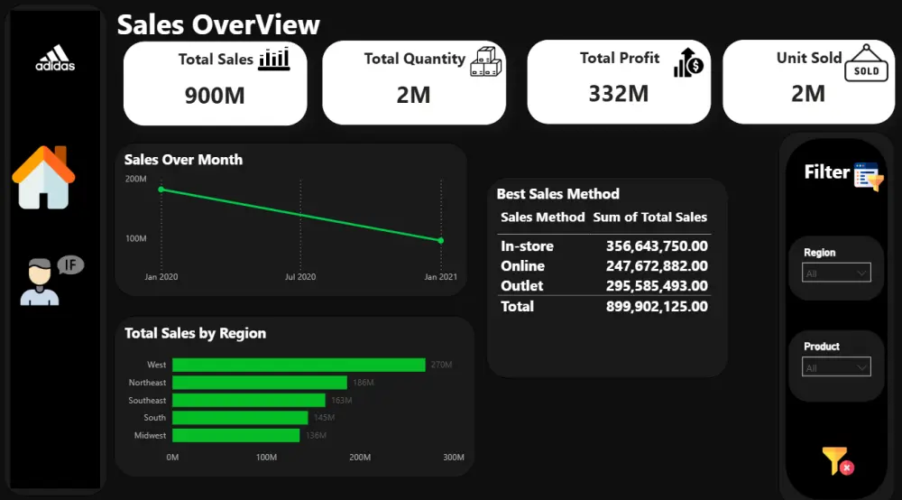 تصميم Dashboard احترافي وتفاعلي باستخدام Power BI