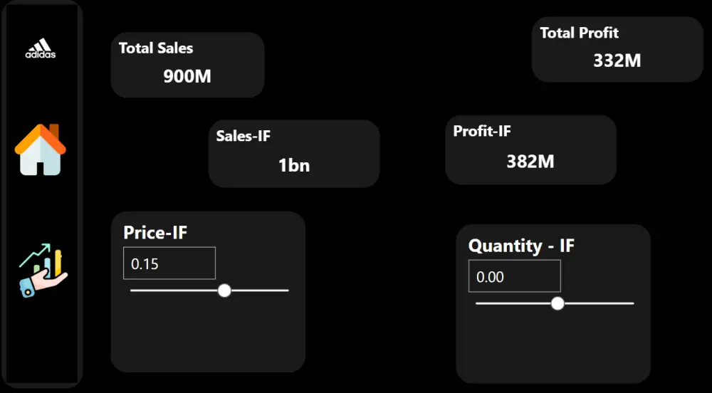 تصميم Dashboard احترافي وتفاعلي باستخدام Power BI