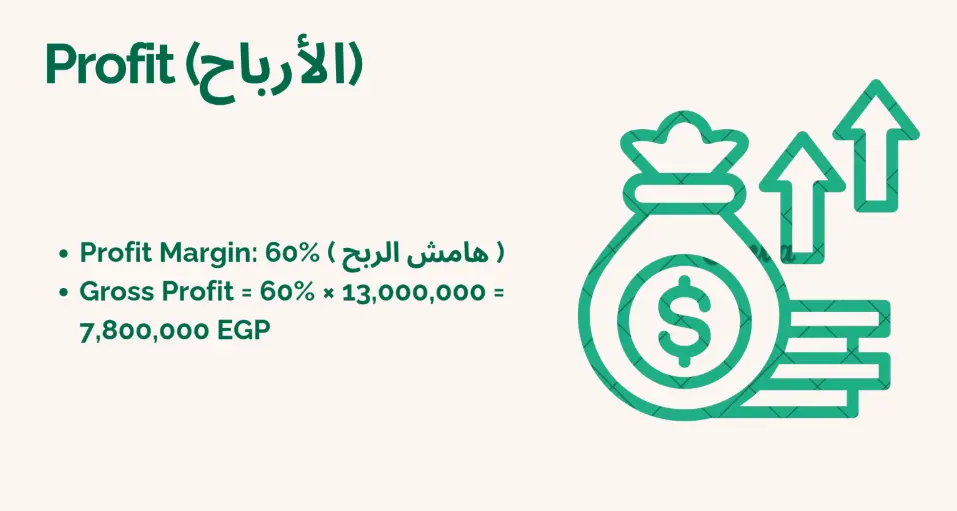 تحليل بياناتك وأعد تقريرًا احترافيًا بالنتائج والتوصيات