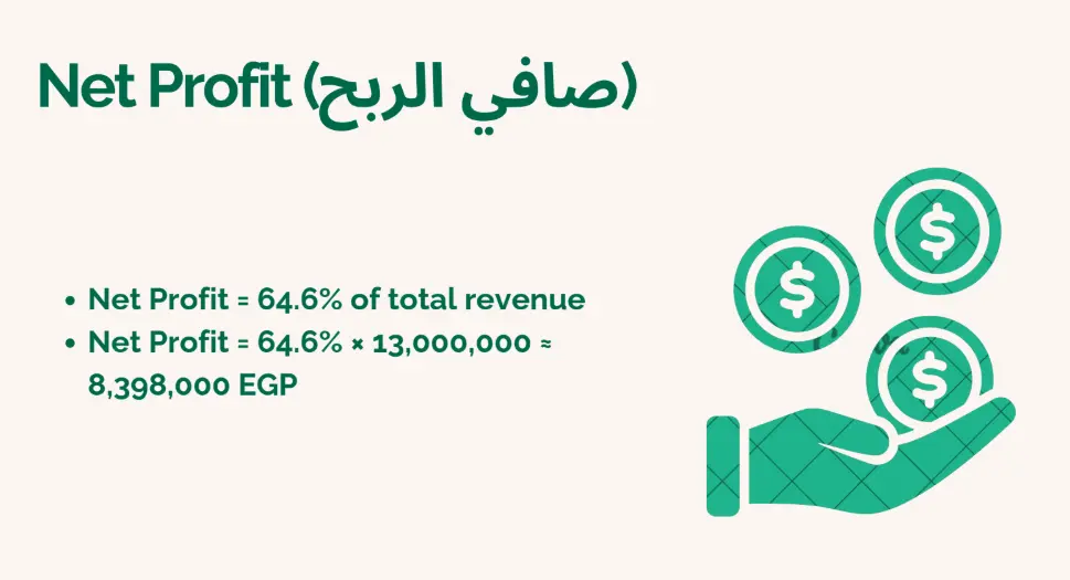 تحليل بياناتك وأعد تقريرًا احترافيًا بالنتائج والتوصيات