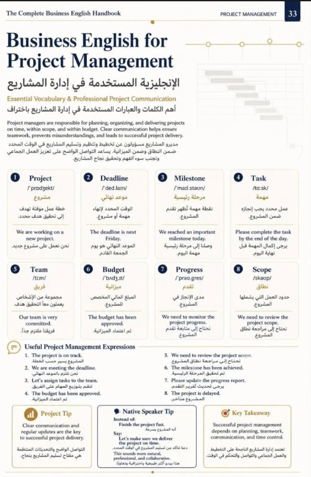 احصل على كتيب Business English لتعلم الإنجليزية للأعمال