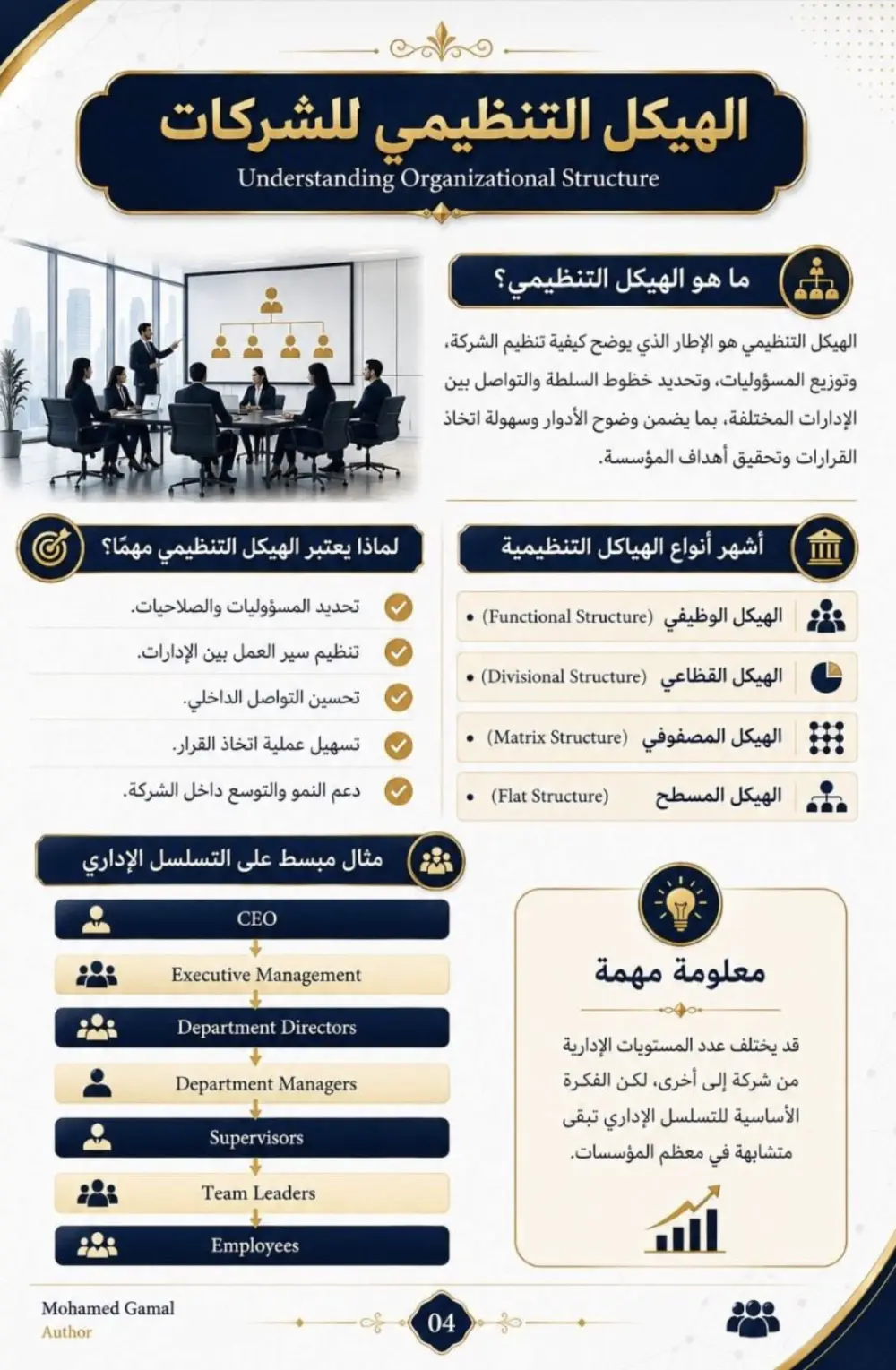 لغة البيزنس العالمية: دليل إتقان اختصارات الشركات ومسميات الأقسام الإدارية