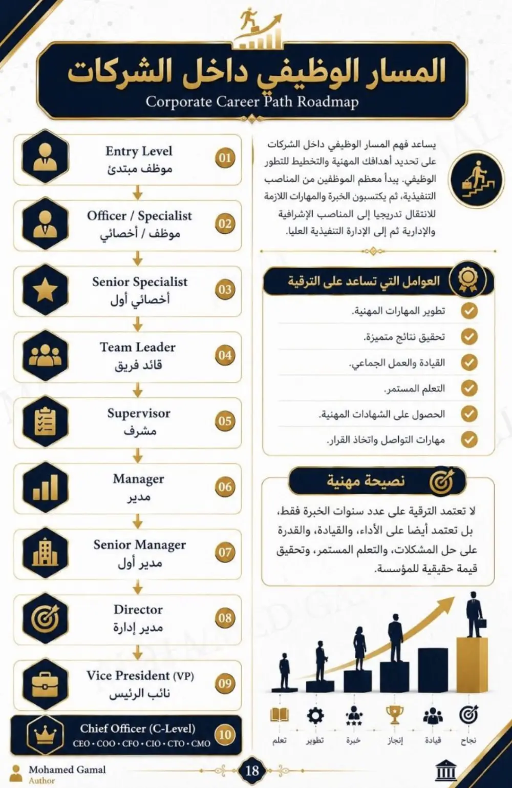 لغة البيزنس العالمية: دليل إتقان اختصارات الشركات ومسميات الأقسام الإدارية