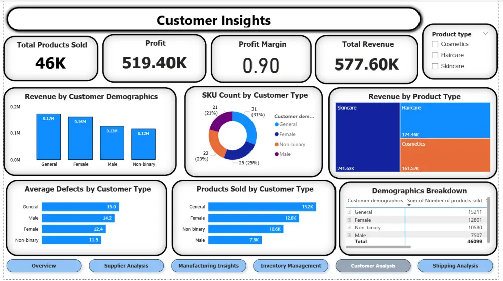 التعامل مع البيانات باستخدام ال power bi