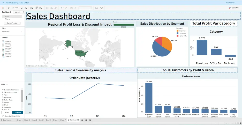 تصميم لوحات معلومات باستخدام Tableau