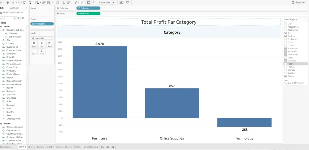 تصميم لوحات معلومات باستخدام Tableau