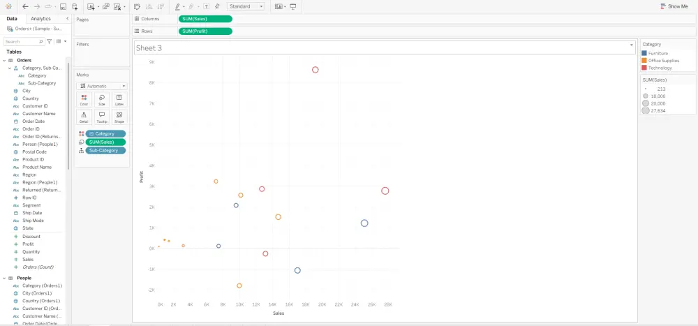 تصميم لوحات معلومات باستخدام Tableau