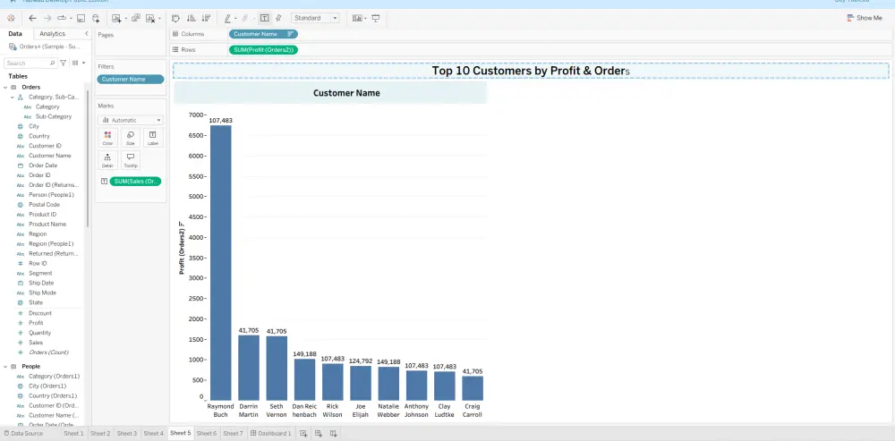 تصميم لوحات معلومات باستخدام Tableau