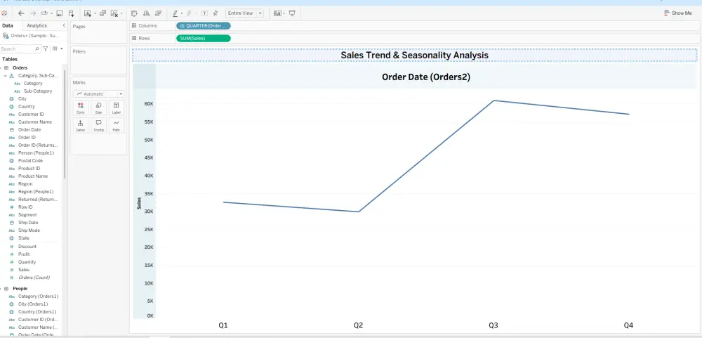 تصميم لوحات معلومات باستخدام Tableau