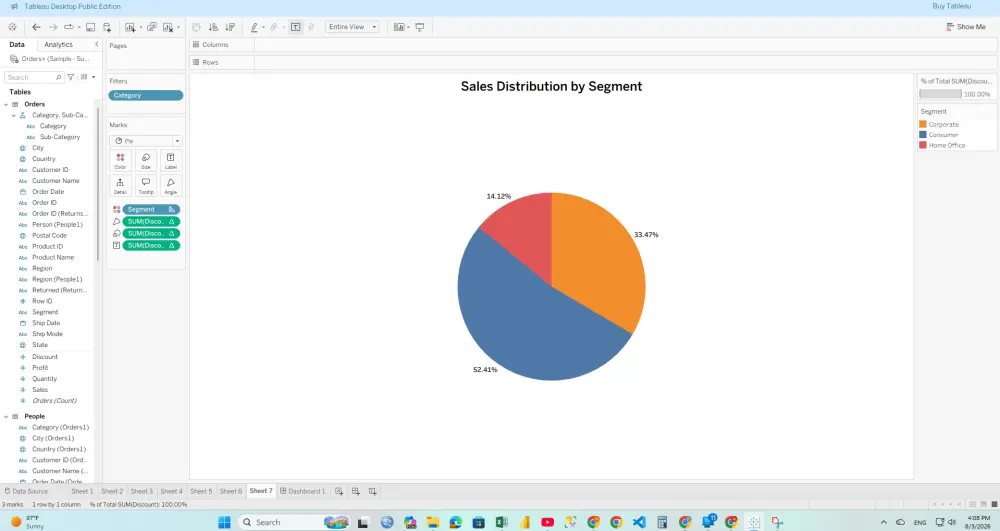 تصميم لوحات معلومات باستخدام Tableau