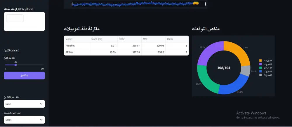 أصمم لك أداة ذكاء اصطناعي للتنبؤ بمبيعاتك المستقبلية بدقة عالية