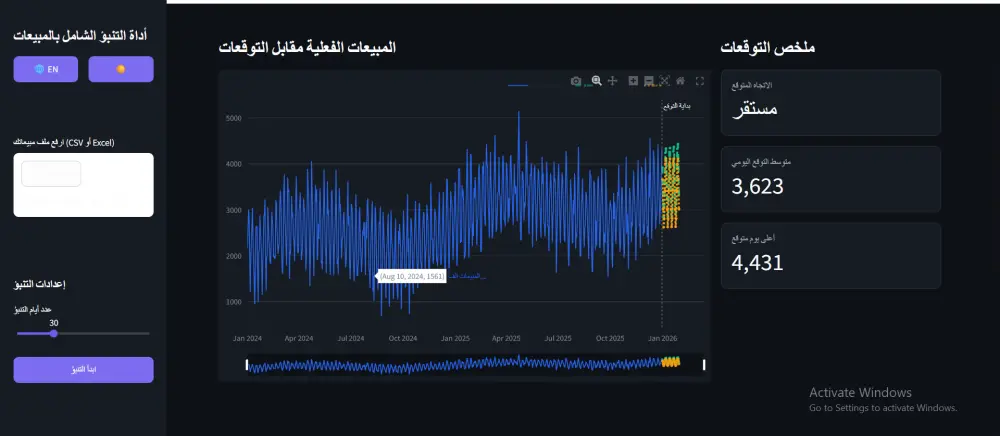أصمم لك أداة ذكاء اصطناعي للتنبؤ بمبيعاتك المستقبلية بدقة عالية
