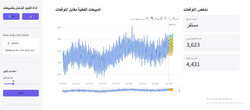 سأبني لك نموذج ذكاء اصطناعي (Machine Learning) مخصص لبياناتك بدقة عالية
