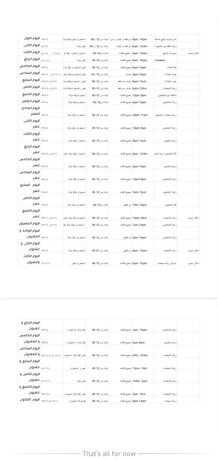 وصف منتجات و كتابه اسكربت و عمل calendar contact اسبوعى و شهرى
