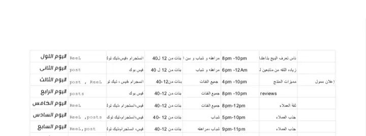 سيحصل المشتري على: 5 منشورات مكتوبة. 2 سكربت قصير للفيديوهات. Content Calendar أسبوعي (7 أيام) يتضمن فكرة المحتوى، نوعه، وتوقيت النشر. إمكانية تعديل واحد بعد التسليم.