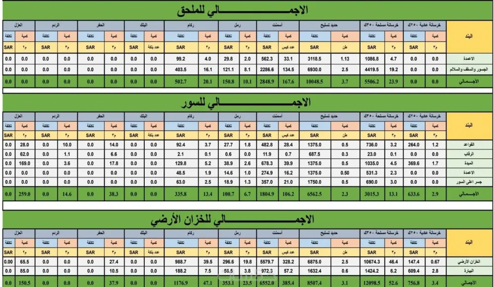 حصر هندسي دقيق لكافة الأعمال المدنية
