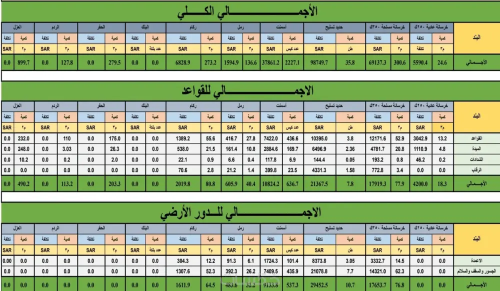 حصر هندسي دقيق لكافة الأعمال المدنية