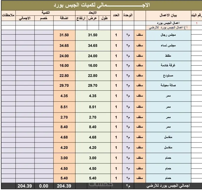حصر هندسي دقيق لكافة الأعمال المدنية