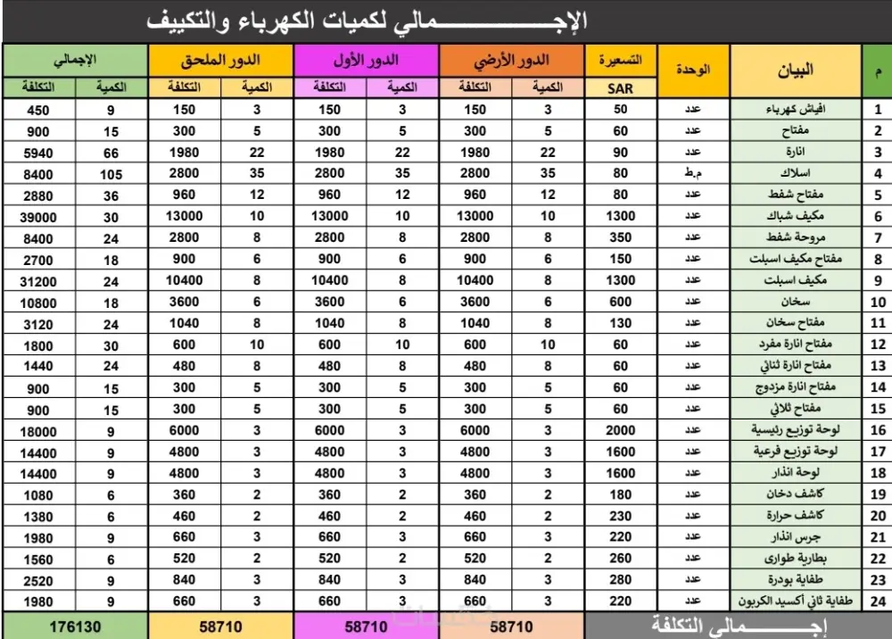 حصر هندسي دقيق لكافة الأعمال المدنية