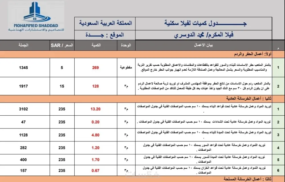 حصر هندسي دقيق لكافة الأعمال المدنية