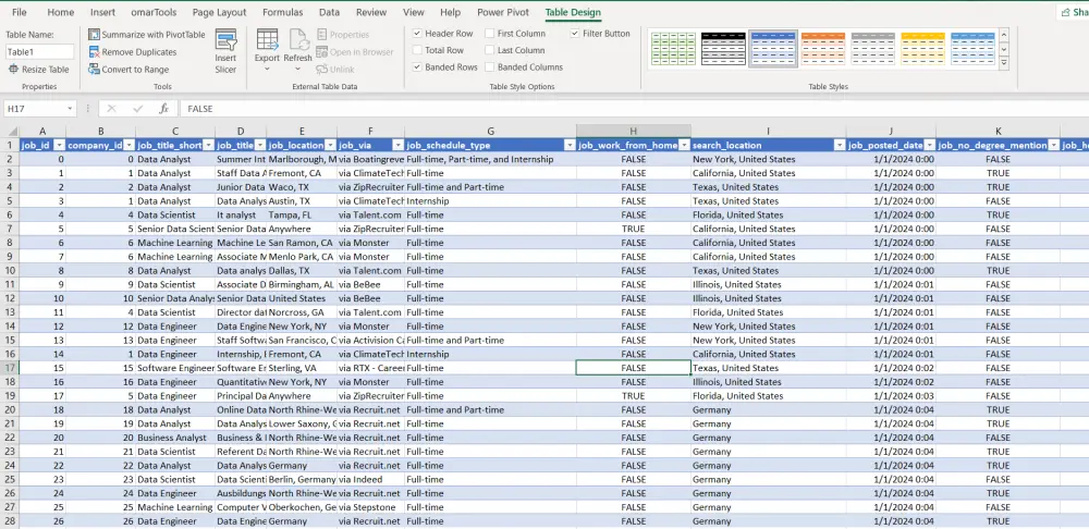 تنسيق جداول البيانات باحترافية (Excel/google sheet)