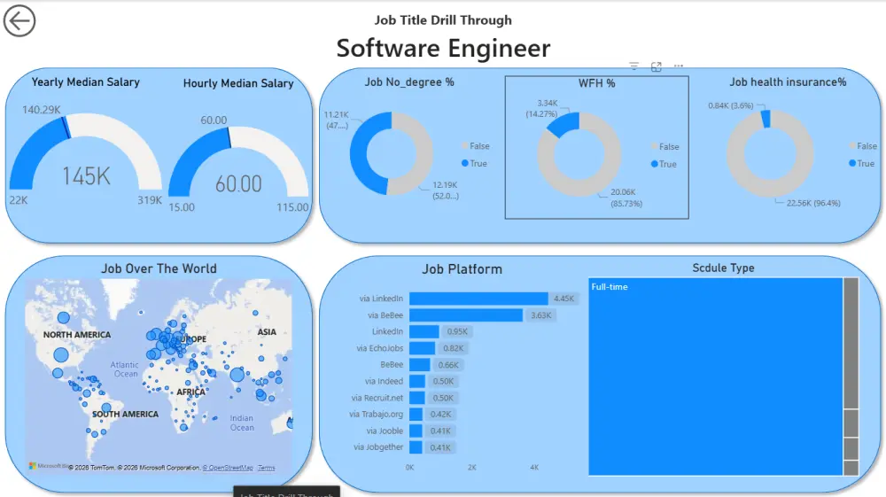 إنشاء Dashboard احترافية وتحليل البيانات باستخدام Excel , Power BI