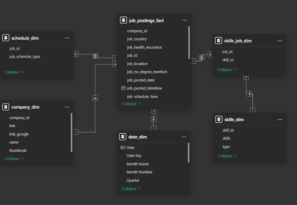 إنشاء Dashboard احترافية وتحليل البيانات باستخدام Excel , Power BI