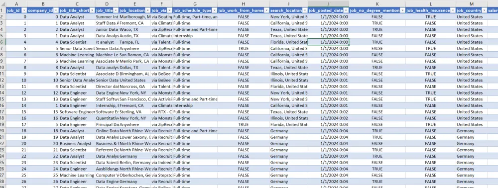 إنشاء Dashboard احترافية وتحليل البيانات باستخدام Excel , Power BI