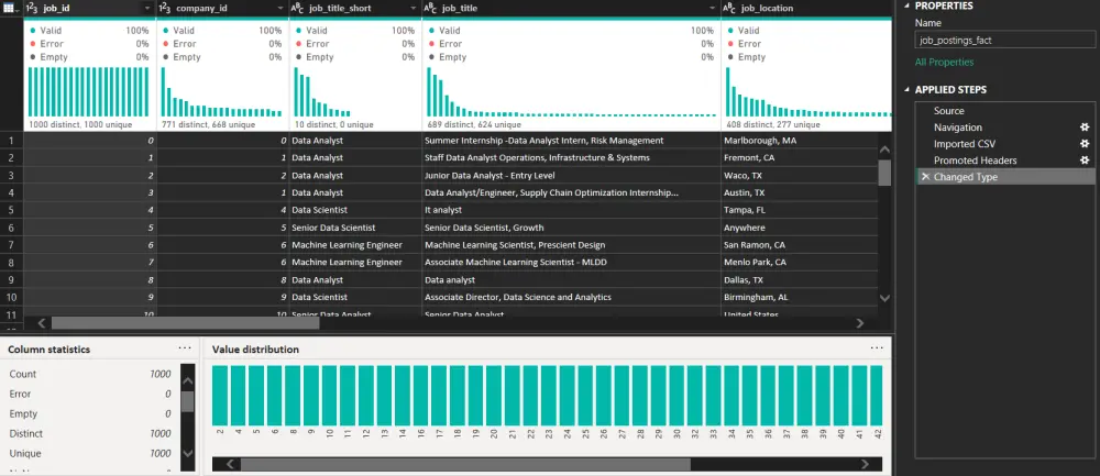 إنشاء Dashboard احترافية وتحليل البيانات باستخدام Excel , Power BI