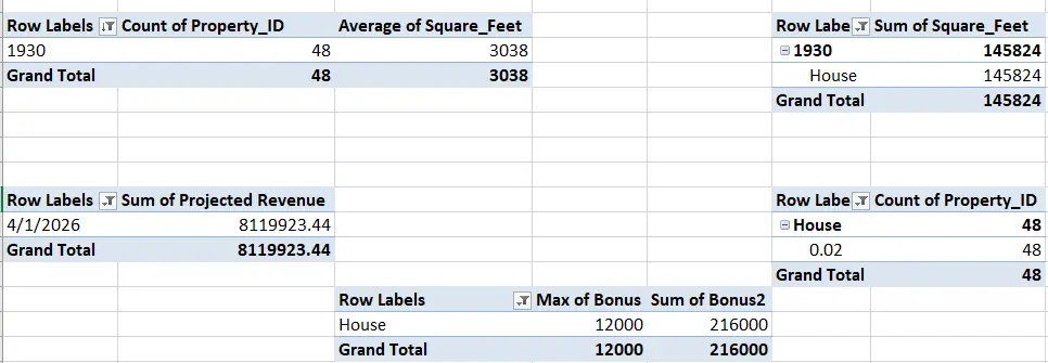 سأصمم Dashboard احترافي على Excel لتحليل البيانات والتقارير